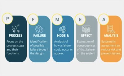 PFMEA – Process Failure Mode and Effects Analysis im Produktionsprozess