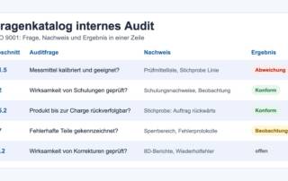 Fragenkatalog internes Audit nach ISO 9001 mit Abschnitt, Auditfrage, Nachweis und Ergebnis
